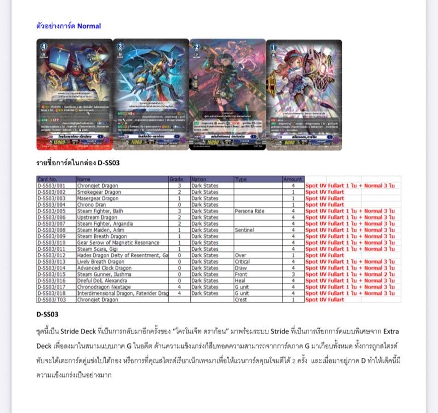 การ์ดแวนการ์ดดีไทย VG-D-SS03 Chronojet – Bundle Set 4 เกียร์โครนิเคิล ภาคD ( พร้อมส่ง)