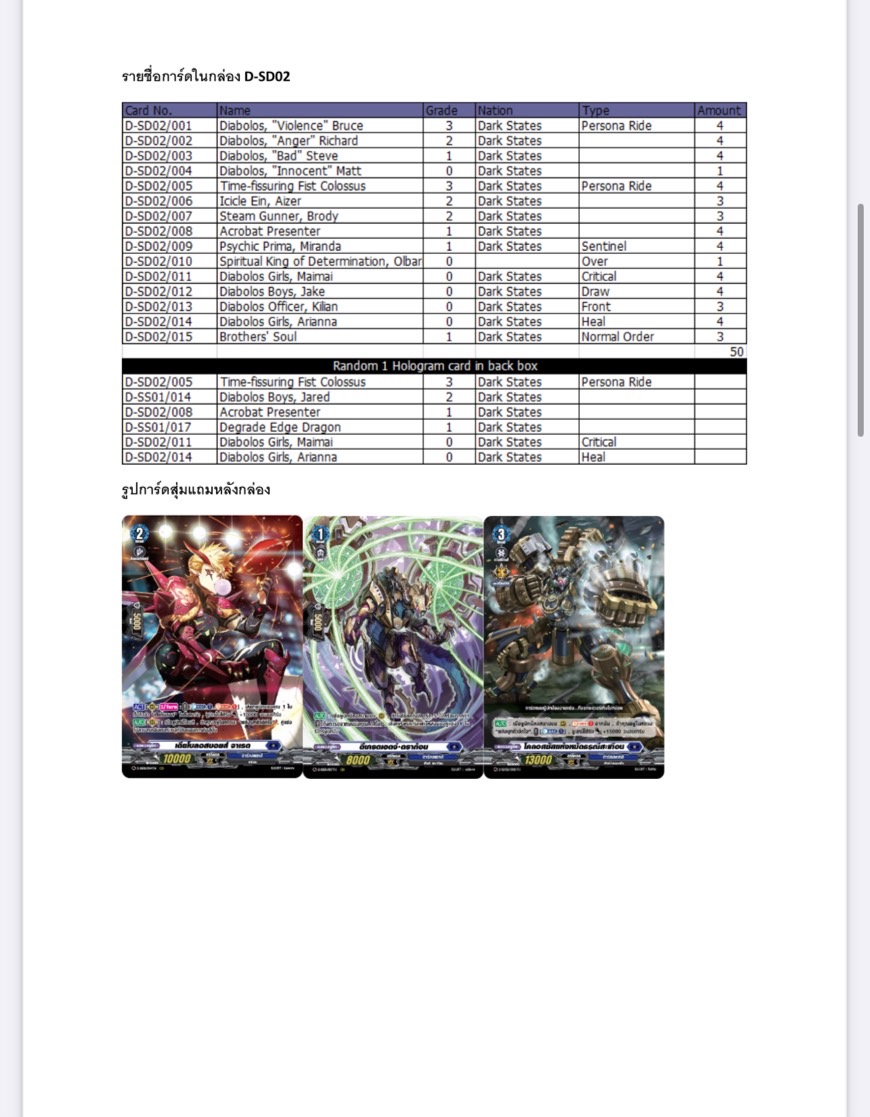 แวนการ์ดโอเวอร์เดรส สตาทเตอร์เด็ค 2024 ชุดพร้อมเล่น D-SD01-05 แบบกล่องและแยกใบ (พร้อมส่ง)