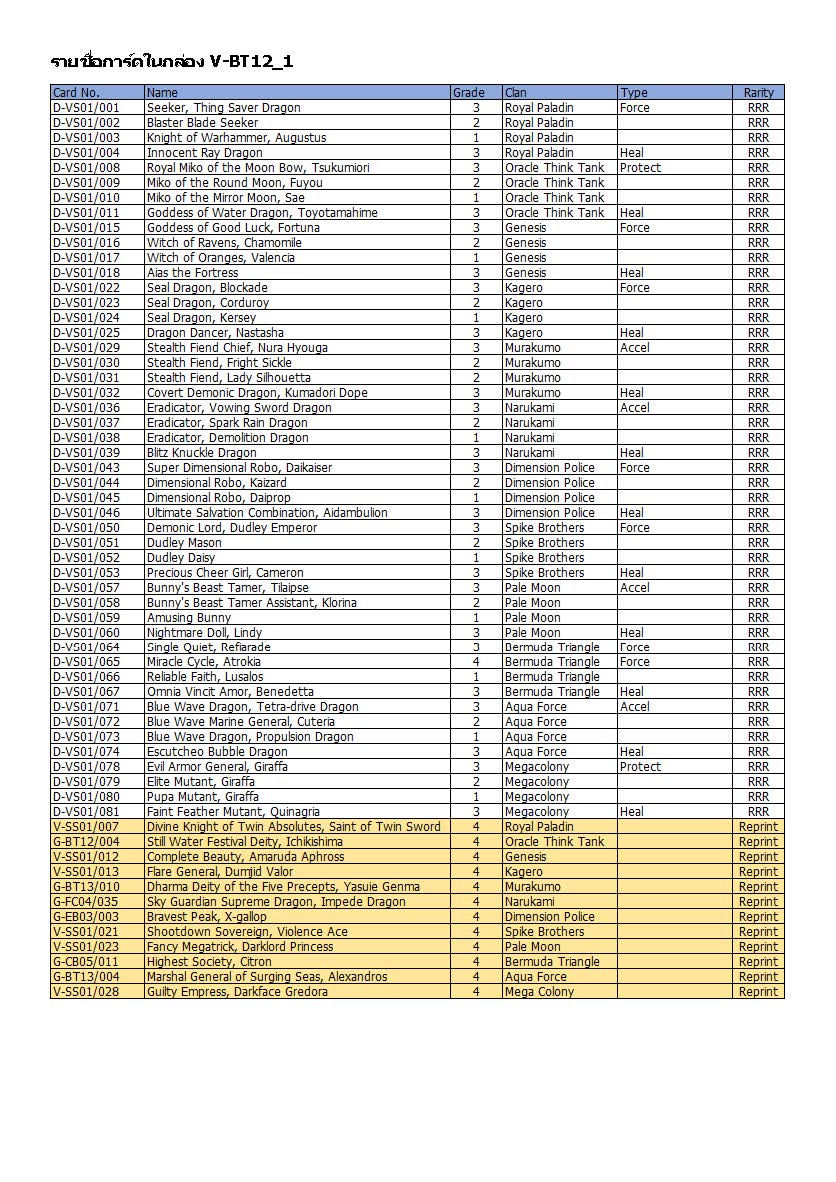 การ์ดแวนการ์ดไทย D-VS01 ชุดนี้เป็นชุดซัพพอตภาค V Series มีทั้งหมด 12 แคลน