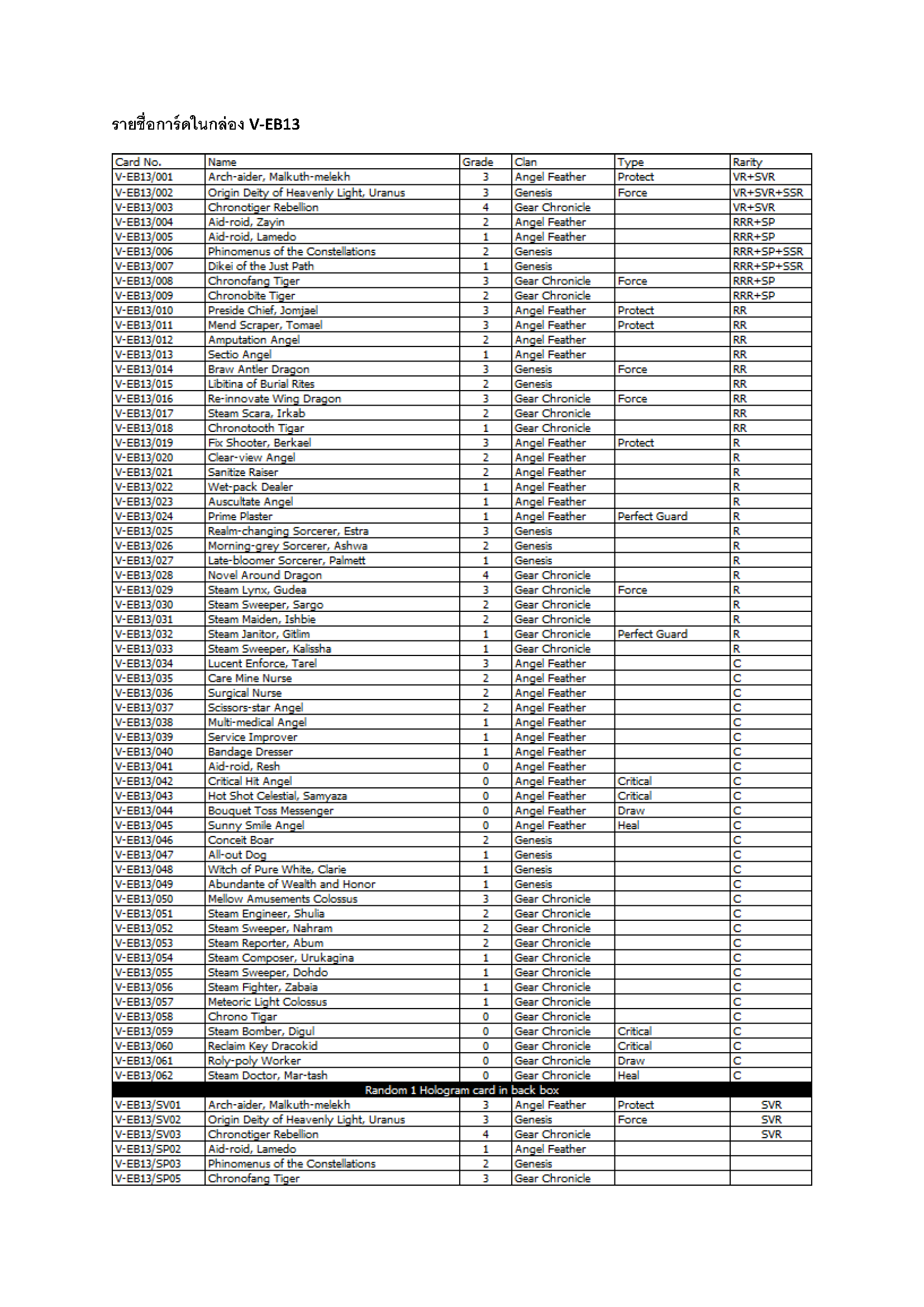 การ์ดแวนการ์ดไทย V-EB12&V-EB13
