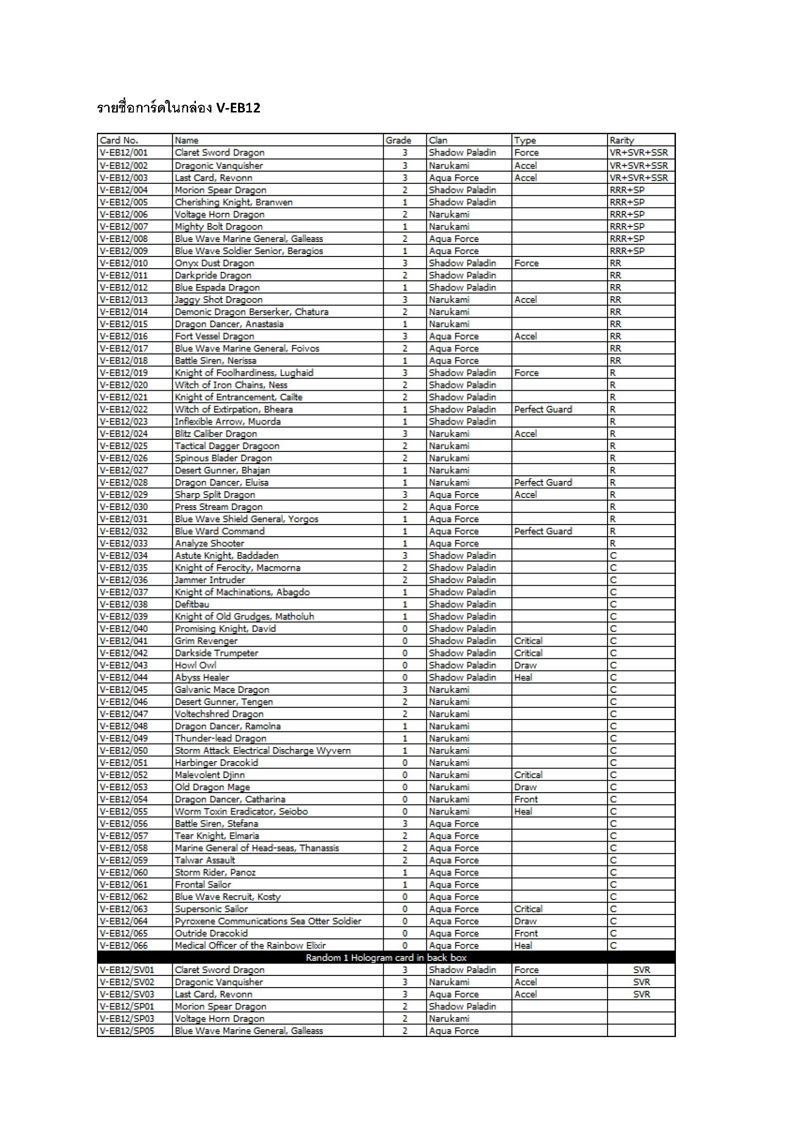 การ์ดแวนการ์ดไทย V-EB12&V-EB13