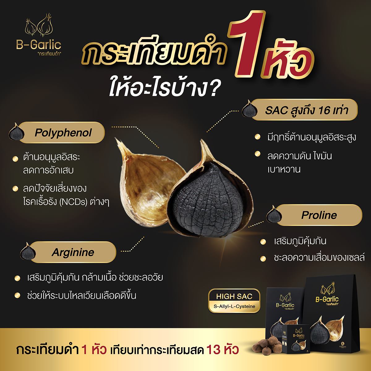 B-Garlic กระเทียมดำ นวัตกรรมเพื่อสุขภาพ สูงกว่ากระเทียมสดถึง 13 เท่า