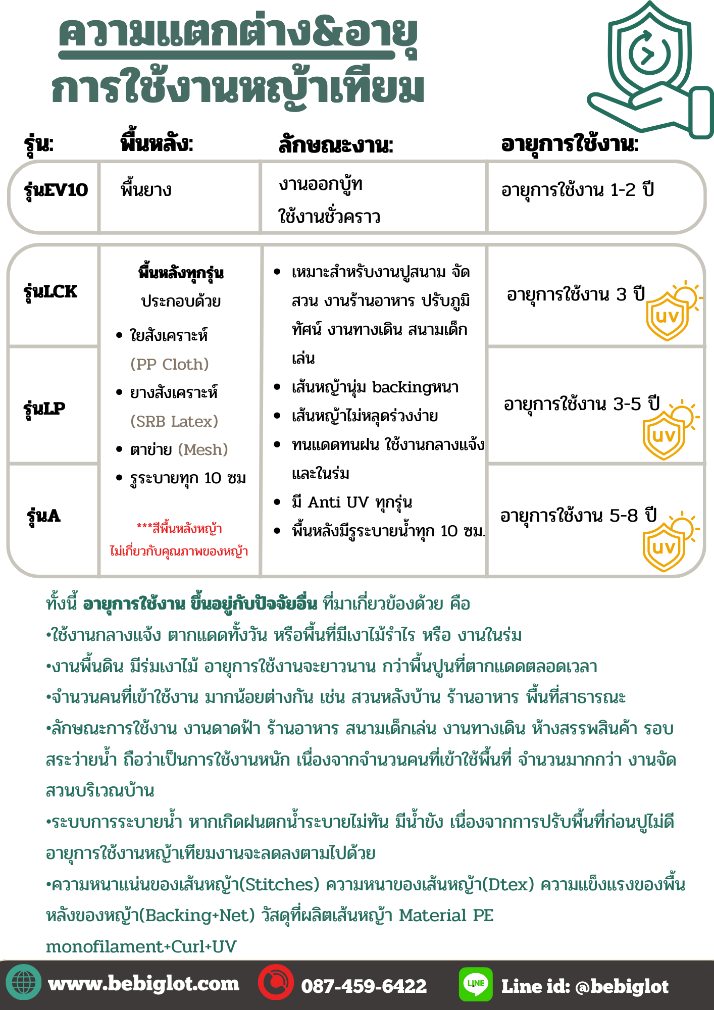 อายุการใช้งานหญ้าเทียม