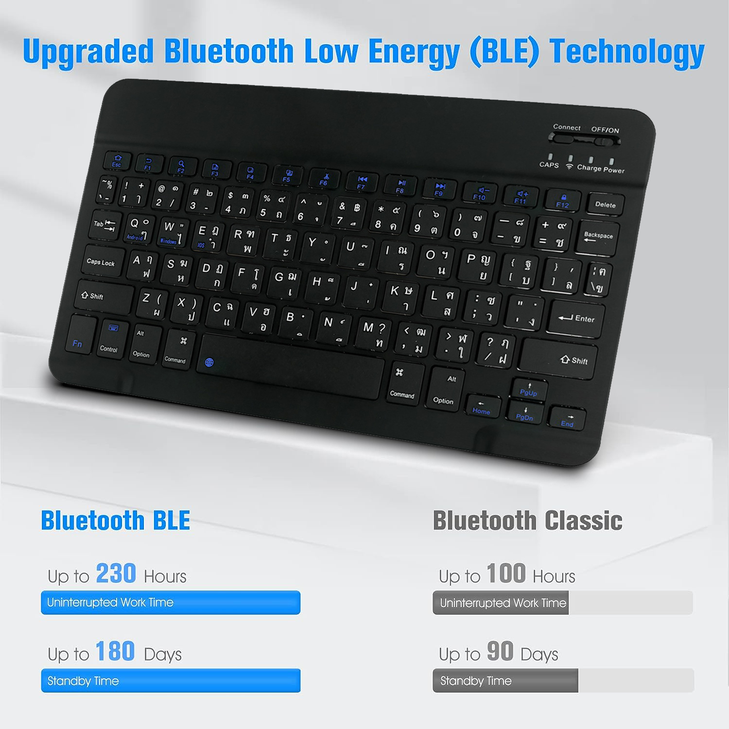 [แป้นพิมพ์ไทย] เคสคีย์บอร์ด ( keyboard ) เคส Xiaomi Redmi 10.6 นิ้ว