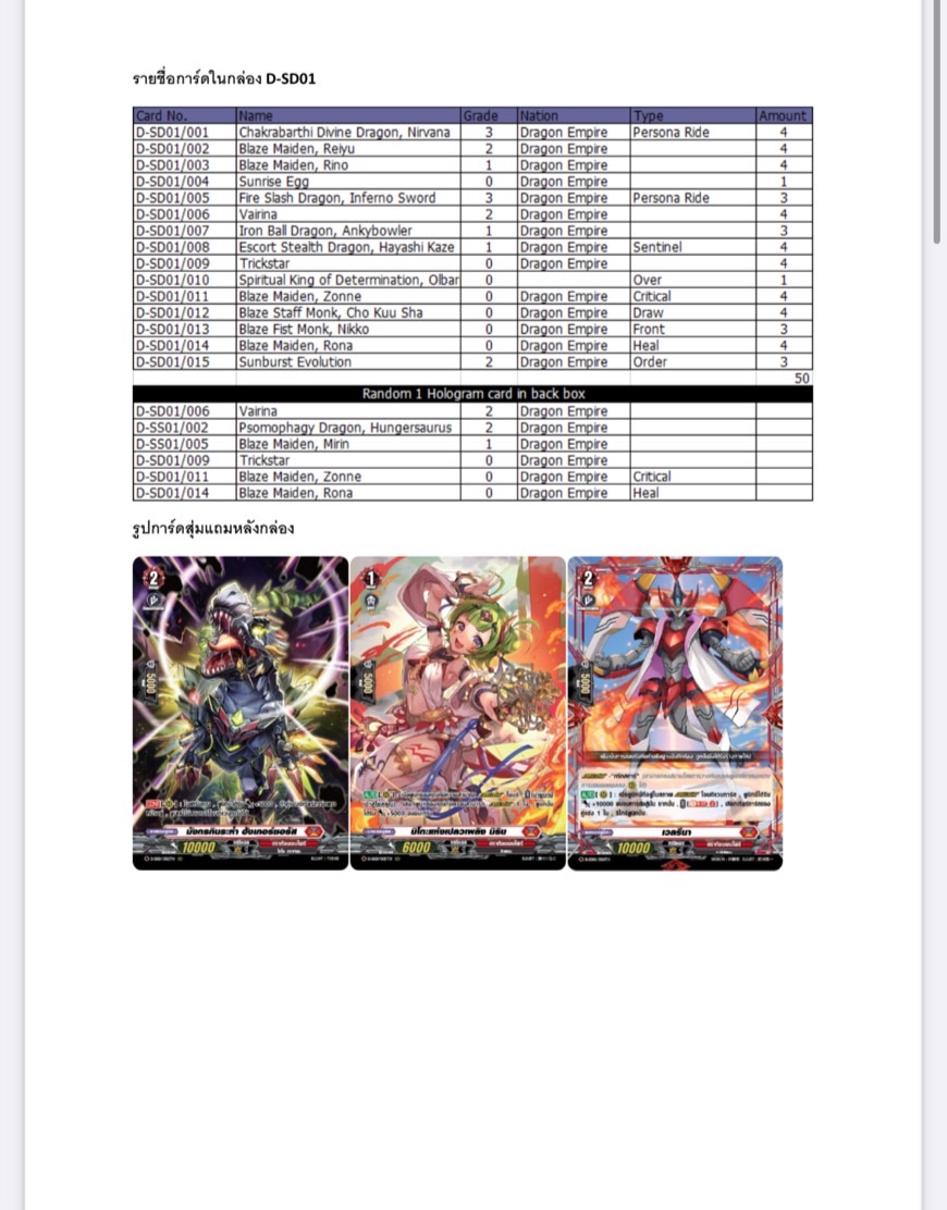 แวนการ์ดโอเวอร์เดรส สตาทเตอร์เด็ค 2024 ชุดพร้อมเล่น D-SD01-05 แบบกล่องและแยกใบ (พร้อมส่ง)