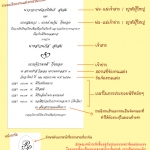 รายละเอียดการ์ดเชิญงานแต่งงาน มีอะไรบ้างน้าาา?