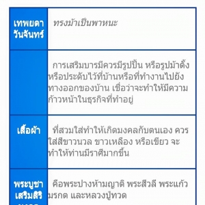 เกร็ดความรู้เกี่ยวกับวันเกิด