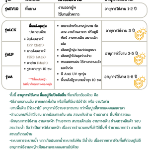 อายุการใช้งานหญ็าเทียม