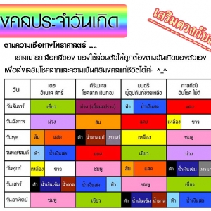 มาเลือกสีเคสให้ตรงกับวันเกิดของเรากันเถอะ !!!